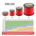 thumbnail image 2 of HERCULES Braided Fishing Line, Not Fade, 547 Yards PE Lines, 8 Strands Multifilament Fish Line, 60lb Test for Saltwater and Freshwater, Abrasion Resistant, Red, 60lb, 500m, 2 of 6