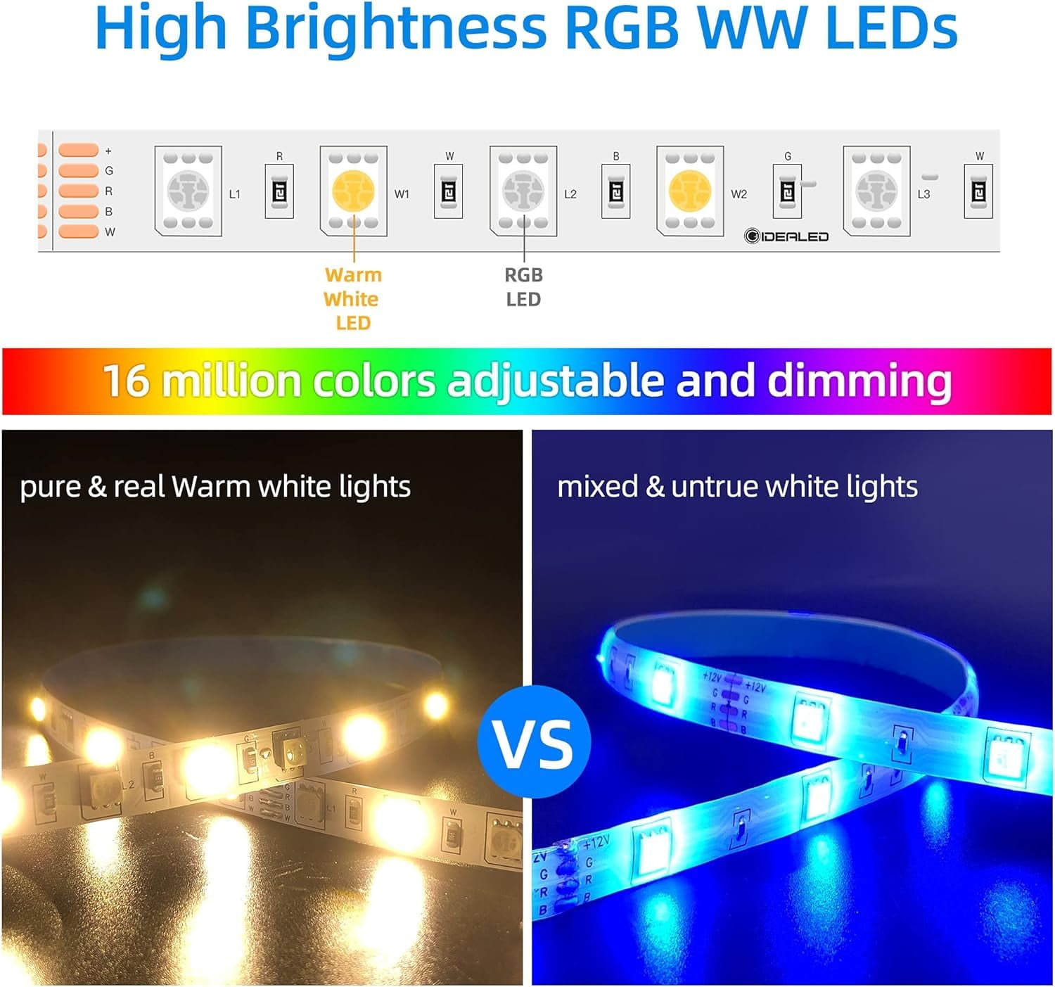 GIDEALED Smart WiFi RGBW LED Strip Lights 32.8ft Kit Work with Alexa/Google Assistant,APP/Voice Control 5 pin RGB +Warm White Strip Change Color Dimmable White