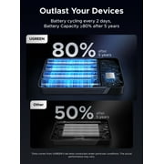 UGREEN Power Bank, 20,000mAh Portable Charger with 100W USB-C PD 3.0, Digital Display, Compatible for MacBook, Compatible for iPhone and More (Flight-Approved)