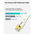 thumbnail image 2 of Yauhody CAT8 Ethernet Cable 6FT, High Speed 40Gbps 2000MHz SFTP Internet Network LAN Wire Cables with Gold Plated RJ45 Connector for Router, Modem, PC, Switches, Hub, Laptop, Gaming(6ft/1.83m) White, 2 of 9