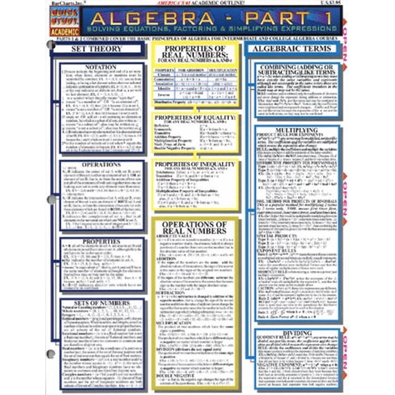 Pre-Owned Algebra, Part 1: Solving Equations, Factoring & Simplifying Expressions, 9781572220447, 1572220449, Paperback,