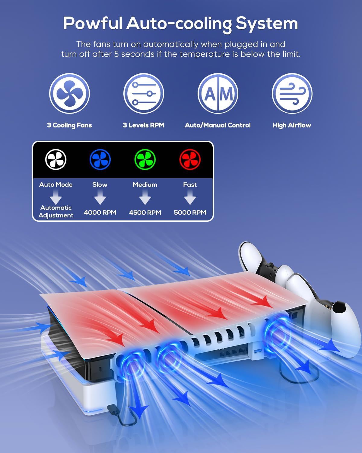 RGB Horizontal Charging Stand & Auto Cooling Fan Station for PS5 Slim Digital & Disc/PS5 PRO Digital, Dual Charger for PlayStation 5/Elite Controllers, Accessories &14 RGB Light Modes & Headset Holder