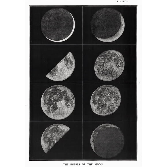 Vintage Space Astronomy Solar System Map Moon Phases Lunar Chart Poster Canvas Painting Wall Art Picture Room Home Decor, 50*70cm, unframed.,7