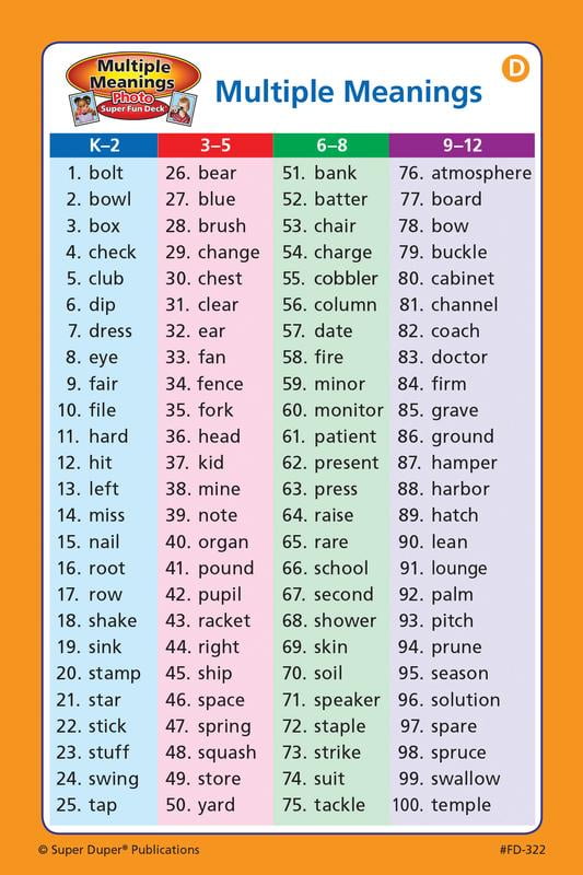 Super Duper Publications | Photo Multiple Meanings Super Fun Deck | Expand  Vocabulary and Learn Definitions of English Words