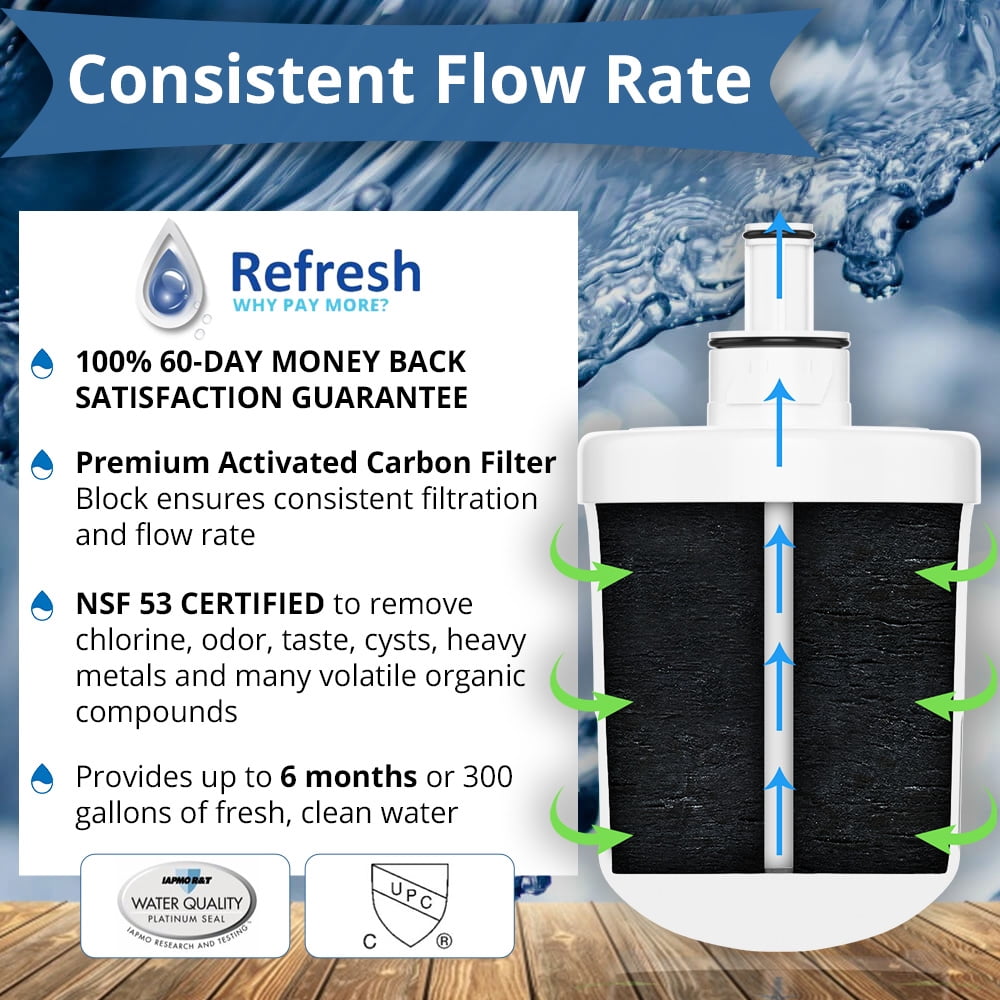 Refresh Replacement Refrigerator Water Filter for EDR7D1, UKF7002AXX, UKF7003AXX, WF-UKF7003, WF288