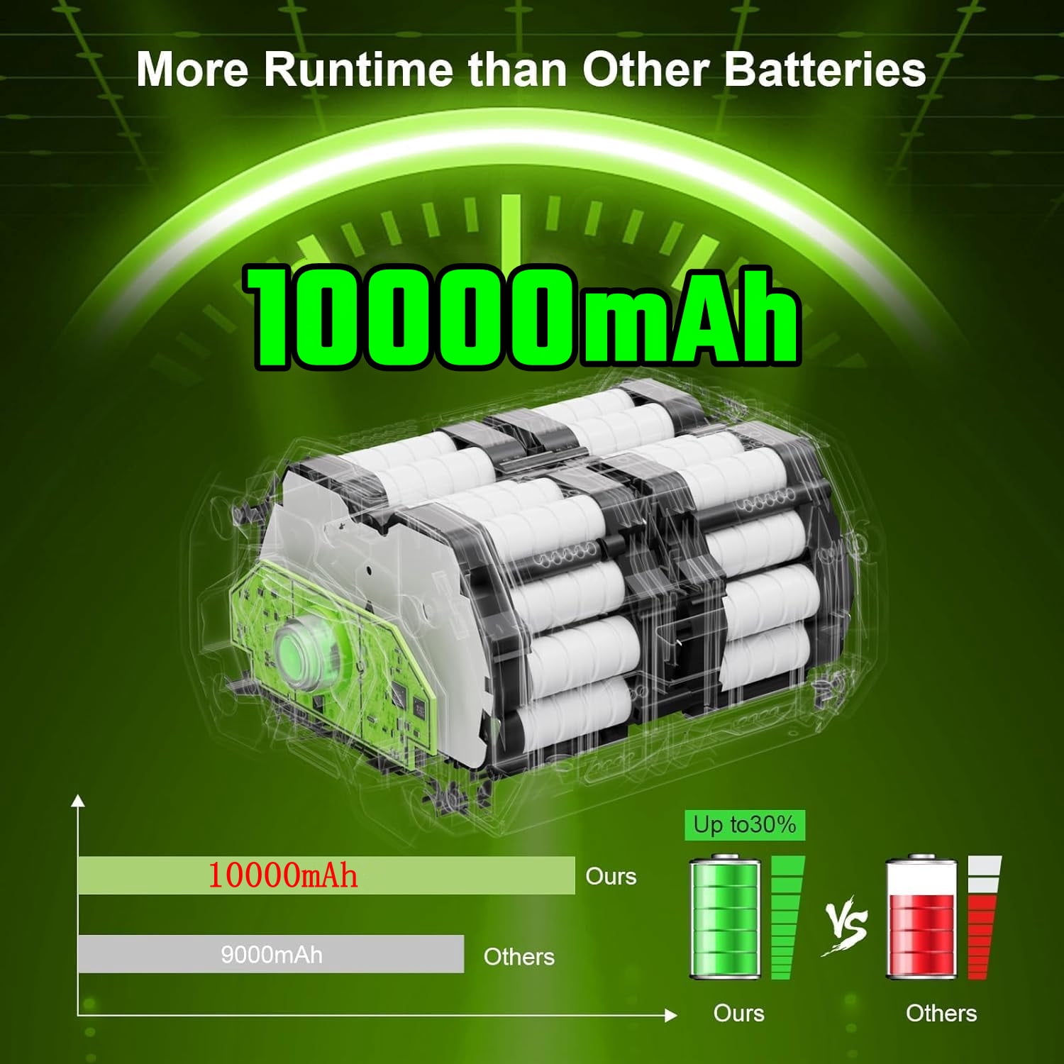 10000mAh 56 Volt High Capacity Replacement for EGO Battery 56v 10ah BA5600T BA1400T BA4200T BA2240 BA2800 BA1120 BA2800T BA3360T BA6720T