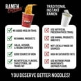 thumbnail image 6 of Ramen Express by Chef Woo Hot and Spicy Chicken Flavored Ramen Noodles, 2.25 oz, 6 of 10