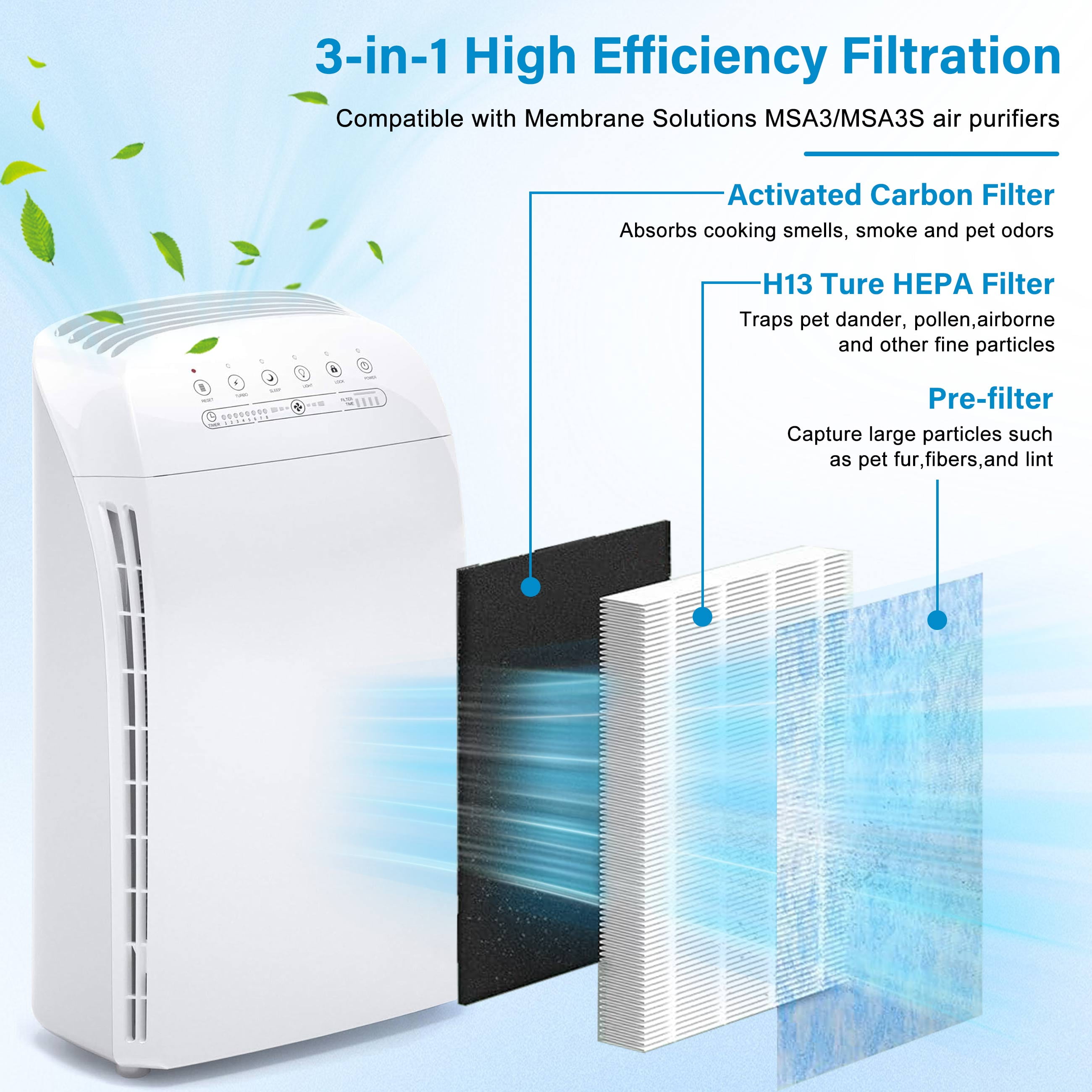 AMI PARTS MSA3 3-in-1 True HEPA Filter Replacement for Membrane Solutions MSA3/MSA3S Air Purifier
