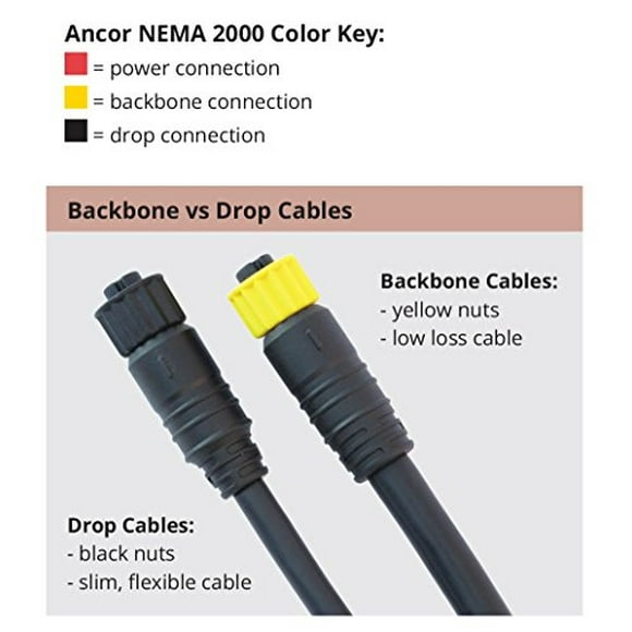 Ancor Marine Grade Products NMEA 2000 Cable de caída, 1m, pequeño (270