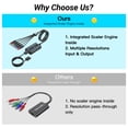 thumbnail image 2 of HDMI to Component Scaler Converter, 1080P HDMI to YPbPr RGB Converter with Scaling Function, HDMI In to Component Out Converter Compatible with DVD PS3 PS4 HDMI Streamning Stick, 2 of 6