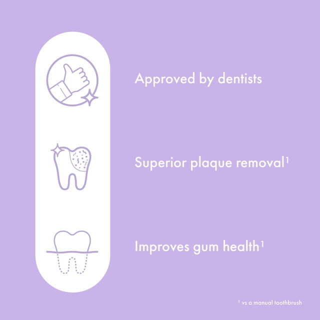 Ordo Sonic Lite | Sonic Toothbrush with 35,000 Pulses/Min | Electric Toothbrush for Adults | Dual Modes | 5+ Weeks Battery | Smart Timer | Waterproof | USB-C Lavender