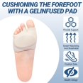 thumbnail image 3 of Almohadillas metatarsales KTSAY con soporte de gel para aliviar el dolor de pies, 3 of 6
