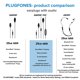 thumbnail image 5 of Auriculares intraurales Plugfones Guardian Plus, híbridos, con reducción de ruido, micrófono y controles que aíslan el ruido (negros), 5 of 5