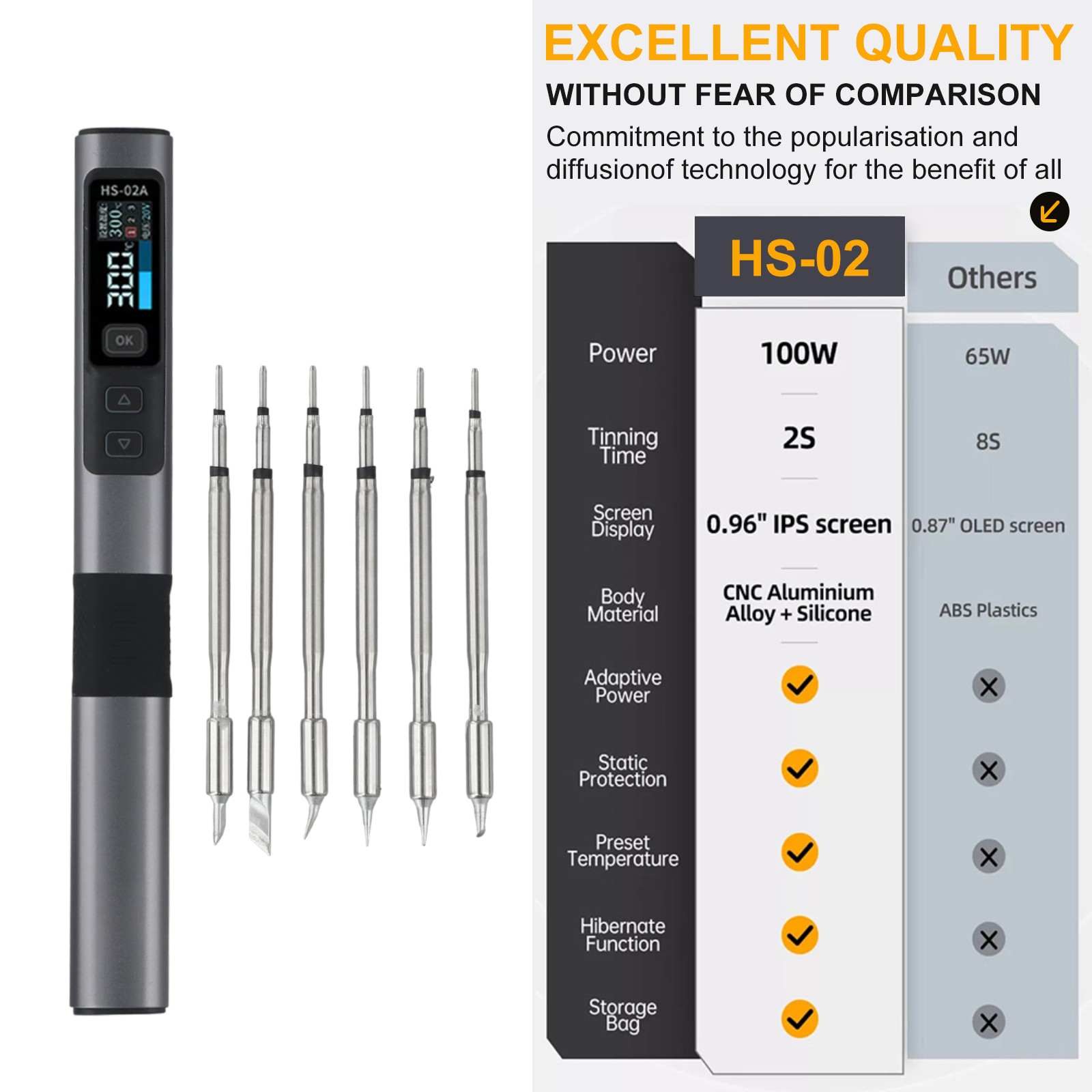 For FNIRSI HS02A Soldering Iron DC9-24V PD QC DC Multi-Protocol 9W-100W Constant Temperature Kits Soldering Iron