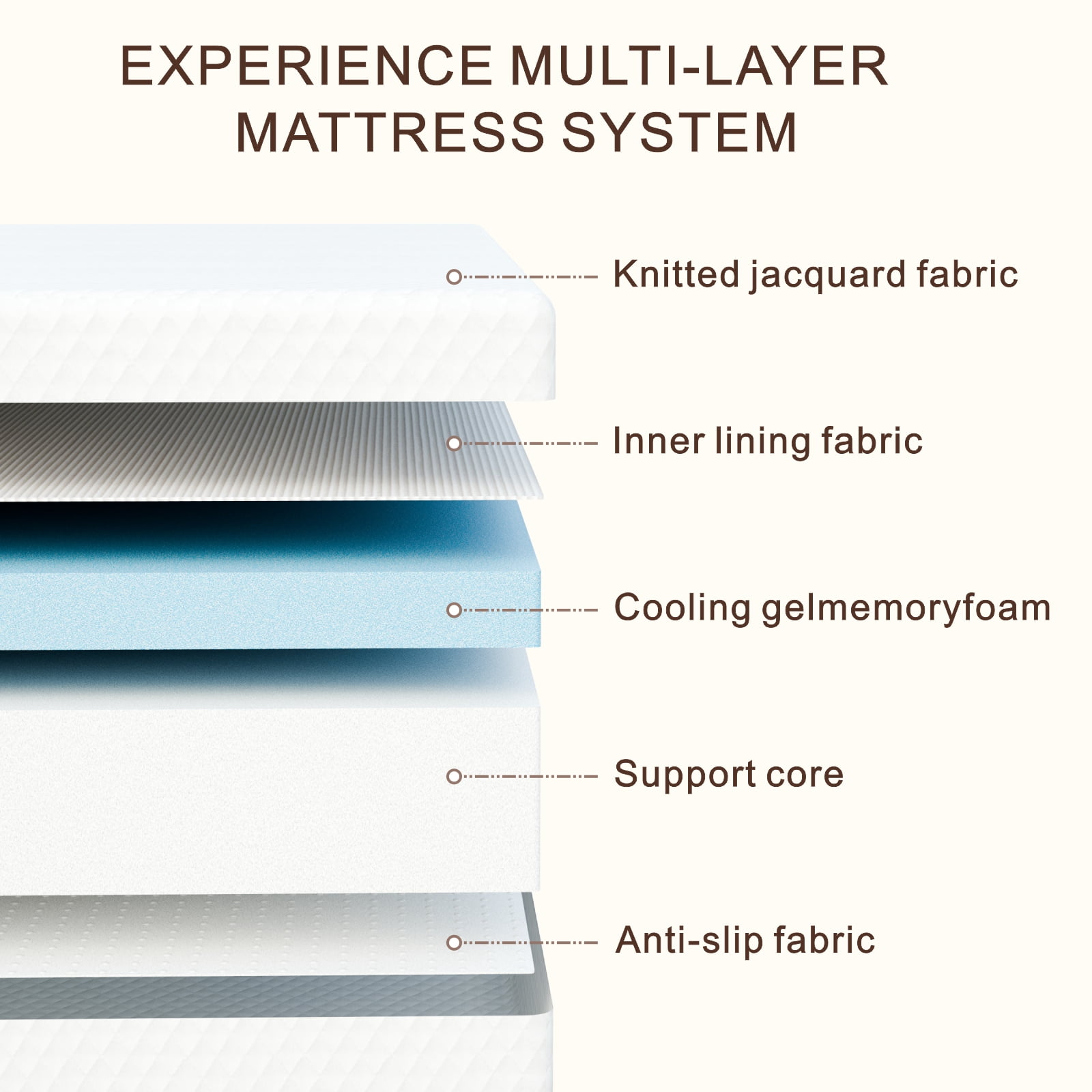 5 Inch Twin Daybed Mattress with Cooling Gel Memory Foam, Medium Firm, Fiberglass-Free