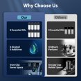 thumbnail image 3 of Difusor ambientador para coche Dvqag Smart con 8 aceites esenciales, 3 of 7