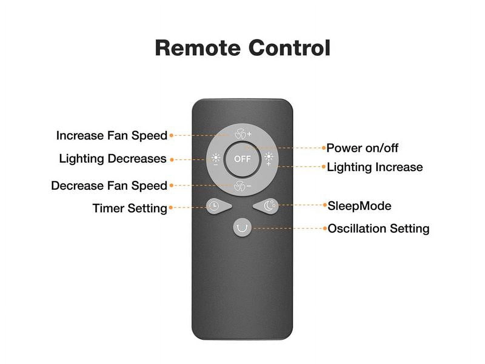 OGERY 2025 Upgraded Camping Fan, 20000mAh Rechargeable Fan with LED Lights & 270° Pivot, Remote Control Shaking Head Desk Fan for Tent Travel Home Multifunction Outdoor Activities