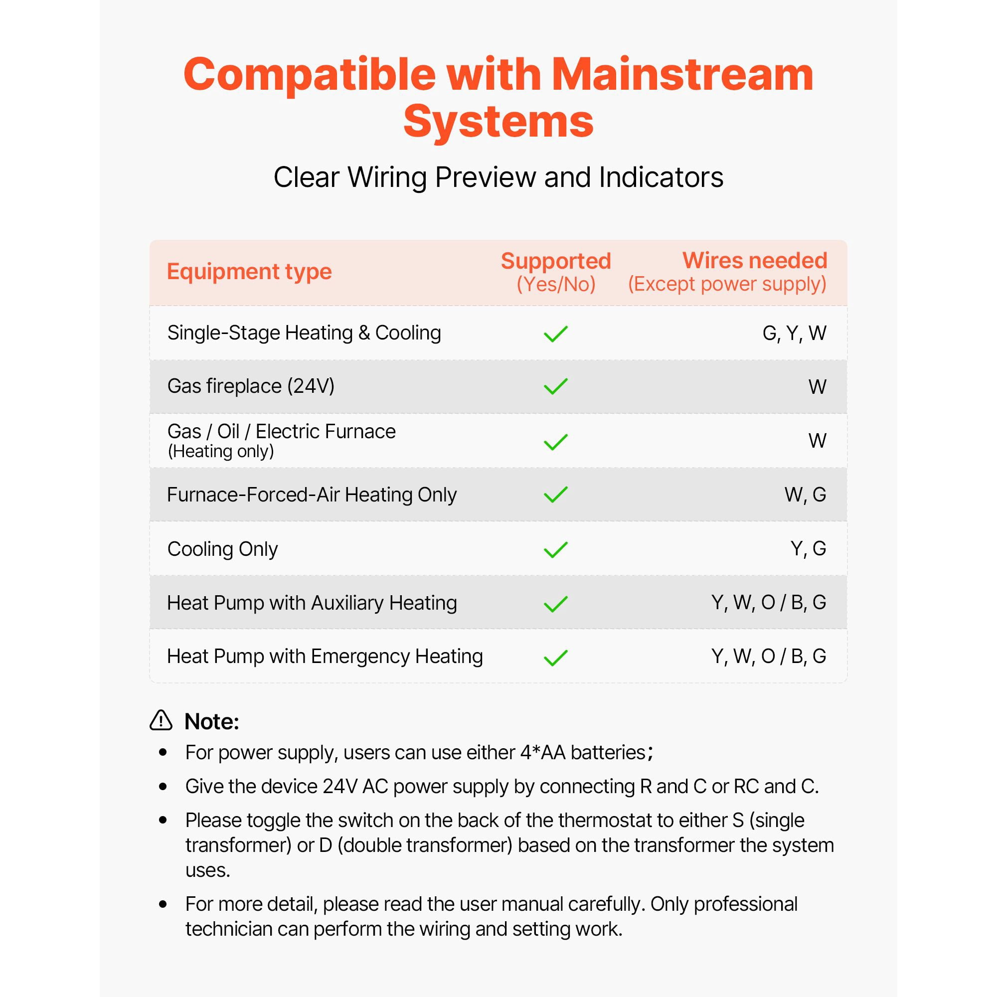 7-Day Programmable Thermostat for Underfloor Heating, Flexible Temperature Scheduling Energy Saving, Digital Home Thermostat for Floor Heating System