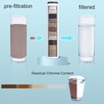 thumbnail image 4 of MINSUI-3pcs Replacement Filters compatible with Cobbe Handheld Shower Head Remove Chlorine and Impurities, High Output Bath Filter Cartridges for Skin Hair Healthy, 4 of 4