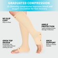 thumbnail image 2 of 2 Pairs Open Toe Copper Compression Socks for Women & Men Circulation 15-20 mmhg - Better Blood Flow, Swelling, Best Support for Medical, Running, Nursing, 2 of 7