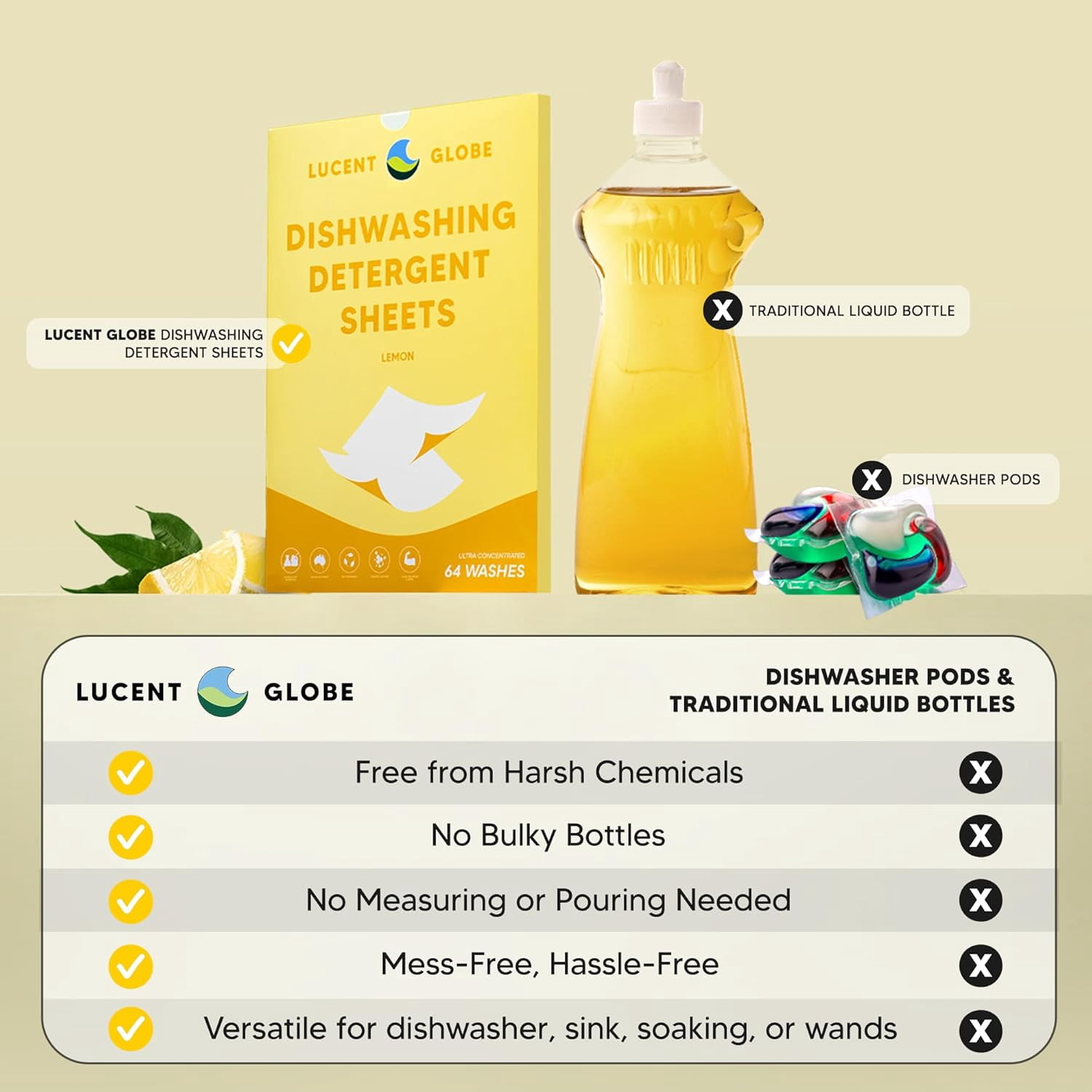 Dishwasher Dishwashing Detergent Sheets, Dish Soap & Tablets Alternative. Plant-Based, Eco-Friendly, Fully Biodegradable, Lemon Scent (1 Pack of 64 Washes)