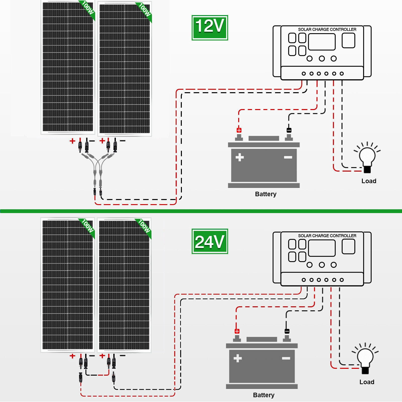 RVPOZWER 500W Solar Panel 5pcs 100 Watt 12 Volt, High-Efficiency Monocrystalline PV Module Power Charger for RV Marine Rooftop Farm Battery Off-Grid Applications, 5pcs 100W Solar Panel