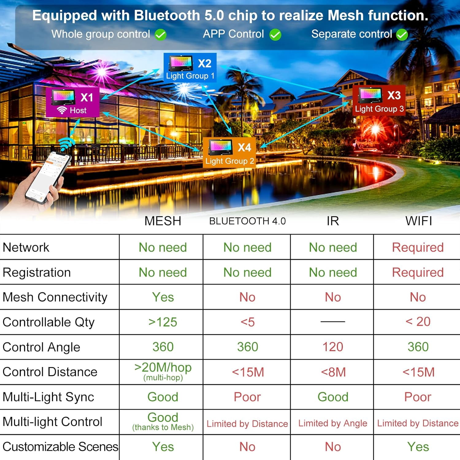 LED Flood Light RGB Color Changing Lights Outdoor Garden Floodlights 35W,   120 Degrees,2 Pack