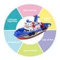 thumbnail image 6 of capino Children's Fire Boats Music Water Model Toy, Toy Ship for Kids, Kids Pool Toy LED Flashing Music Toy Boat, Birthday Boys and Girls,, 6 of 9