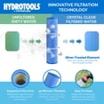 thumbnail image 3 of Swimline HydroTools 150 SF Pool Cartridge Filter up to 57,600 Gallons, 3 of 7