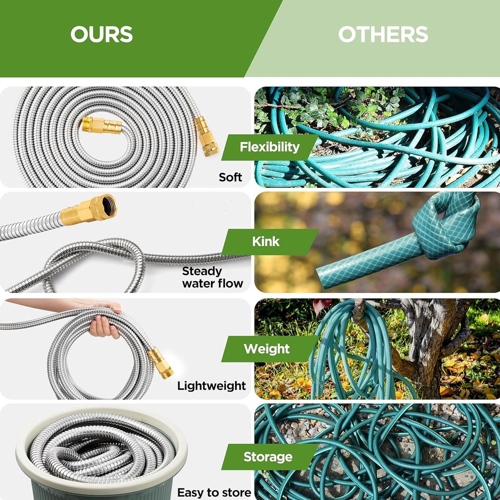 50ft Garden Hose, Metal Stainless Steel Water Hose with 10 Functional Nozzles & 3/4 inch Brass Fittings, Flexible, No-Kink, Puncture Proof, Heavy Duty Water Pipe for Yard, Outdoor