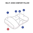 thumbnail image 2 of Kasentex  Foam Pillow Medium Support Low Loft Slim Contour with Waterproof Tencel Cover, 2 of 9