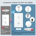 thumbnail image 4 of Zootealy Smart WiFi Dimmer Switch with Multi-Control Association - 1/2/3 Gang Touch Switch, No Neutral Wire Required, Voice Control, 90-250V, White, US Standard, 4 of 7