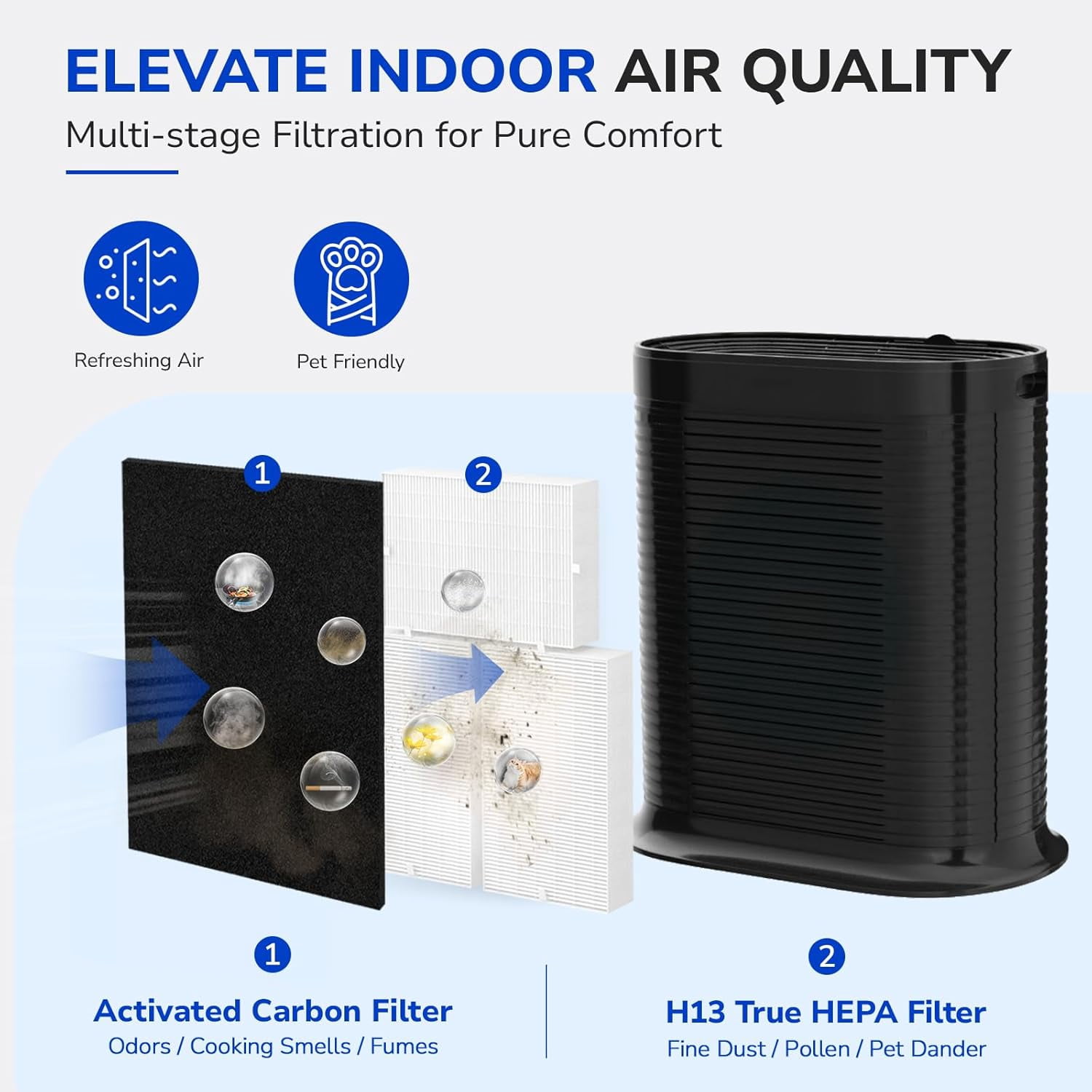 HPA300 Replacement Filter Kit Replacement for Honeywell HPA300 Air Purifiers, 3 HEPA Filter R & 4 Pre-filter A