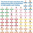 thumbnail image 4 of Feeling Flash Cards - 60 Unique Feeling Cards For Kids - Learn Emotions & Feelings Flashcards, 4 of 5