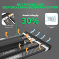 thumbnail image 5 of TRAMULL Stretchable 300W LED Full Spectrum Dimmable Hydroponic Garden Grow Light/ Grow light for Plant 3x4ft Coverage（Black)）, 5 of 7