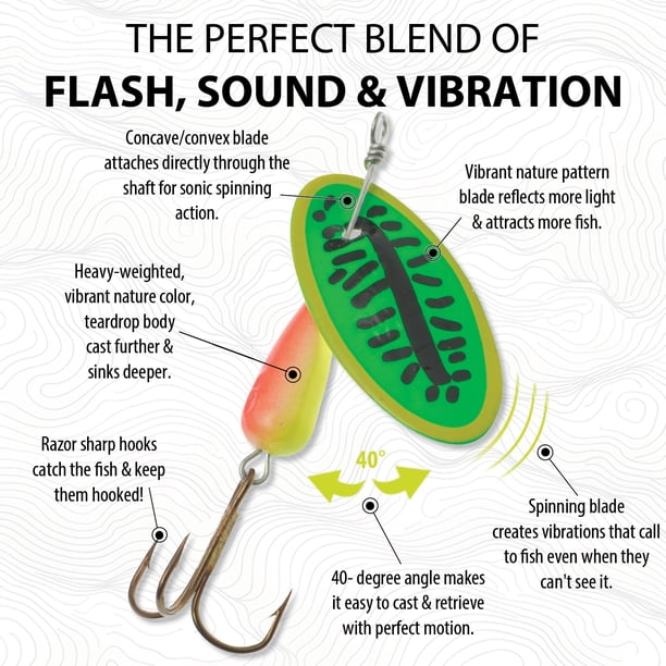 firetiger pattern on fishing lures Wicked Colors Fluorescent Set Berkley has worked with a number of pros to design the ultimate performance of the Flicker Shad Reverse fire tiger pattern fishing