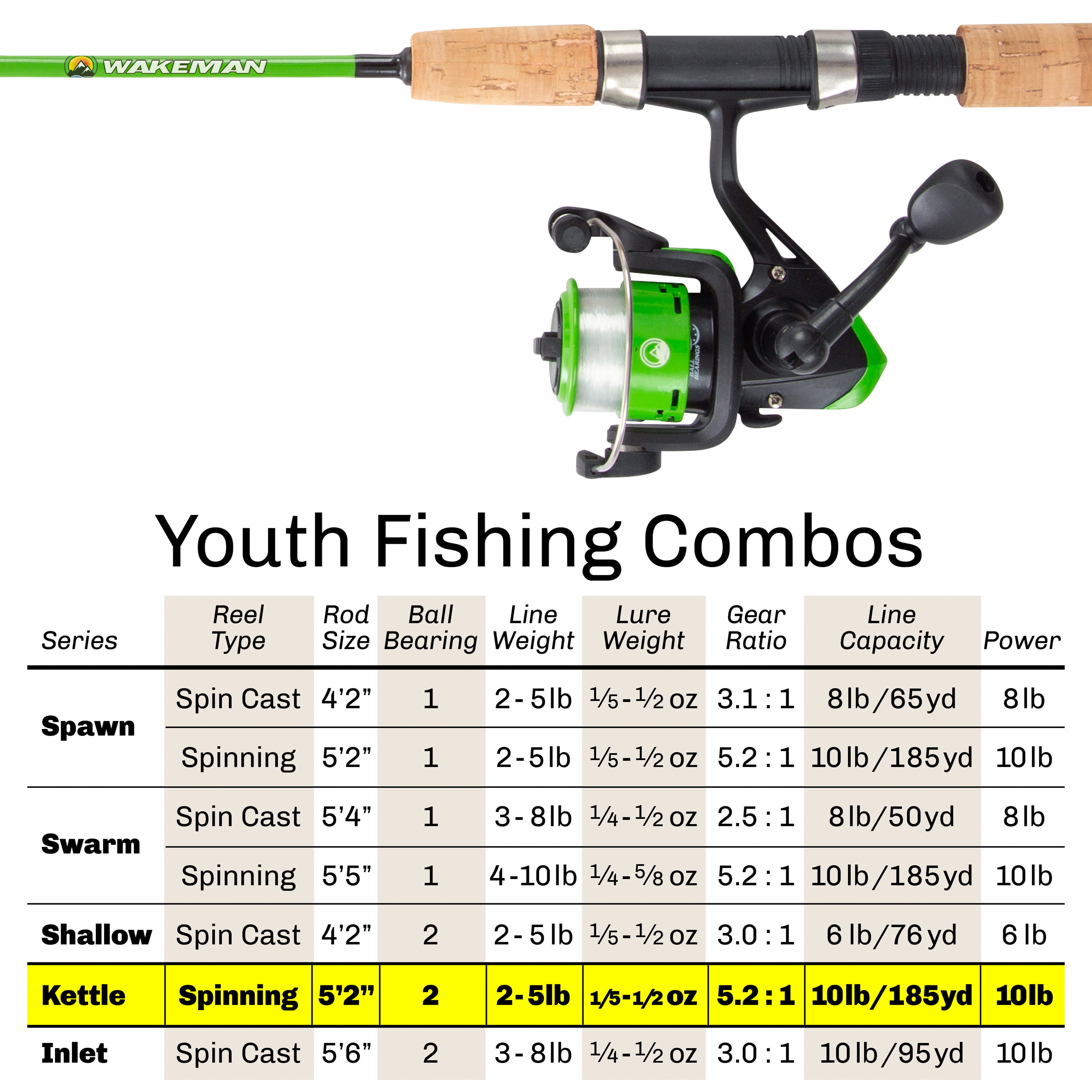 Wakeman Kettle Series Youth Fishing Rod and Reel Combo (Green)