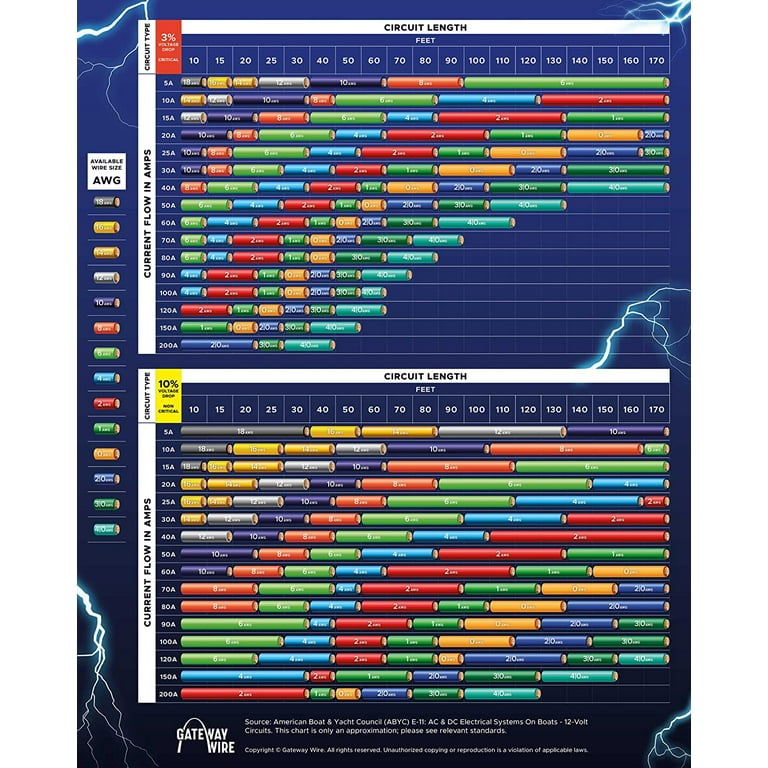  Marine Wire 10 Gauge Duplex Flat Boat Wire Heavy Duty