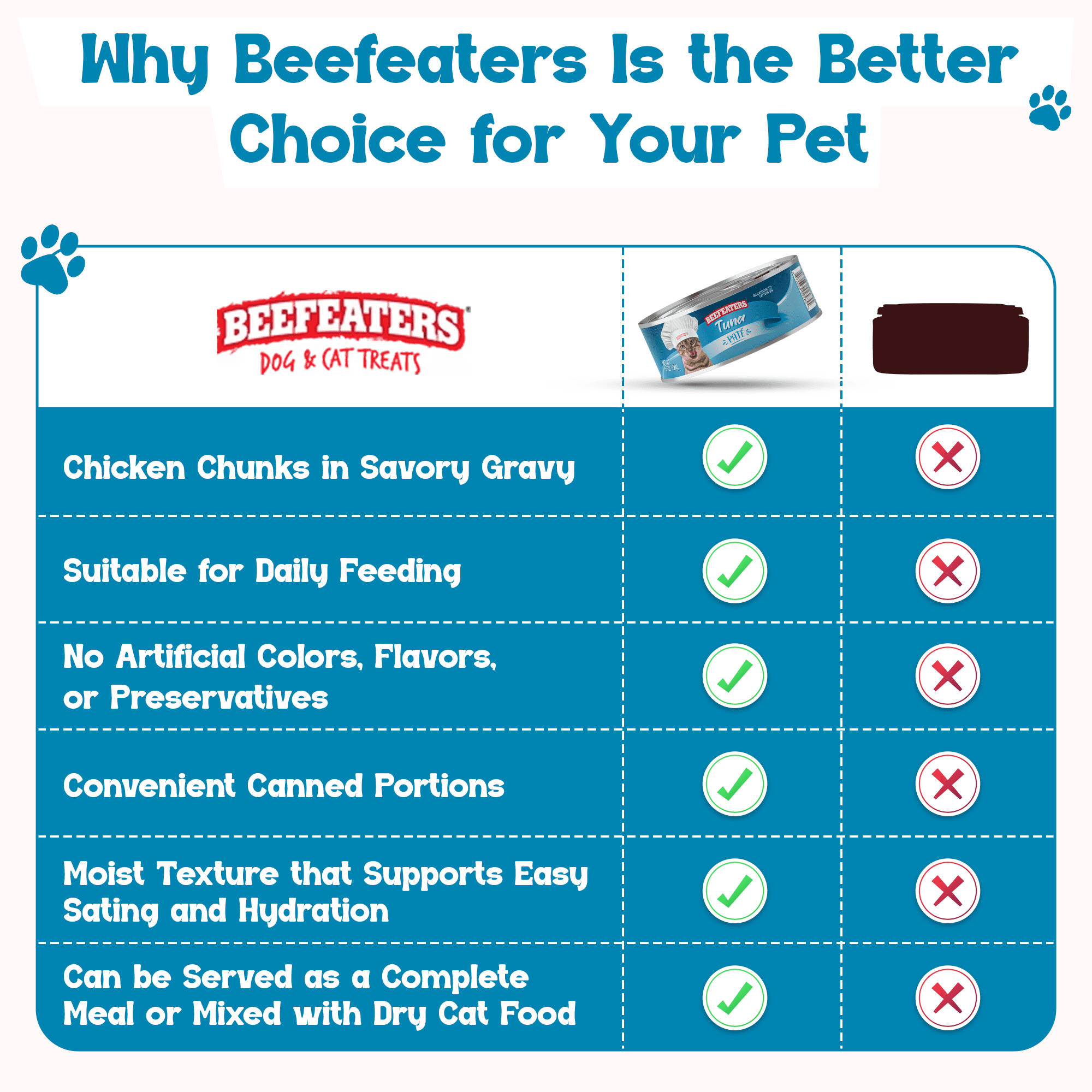 Beefeaters Tuna Pate Wet Cat Food 5.5oz (24-Pack) | Adult Wet Food with Taurine, Premium Catfood Wet Food, No Artificial  Additives, Balanced Nutrition | Supports Immune System & Vision