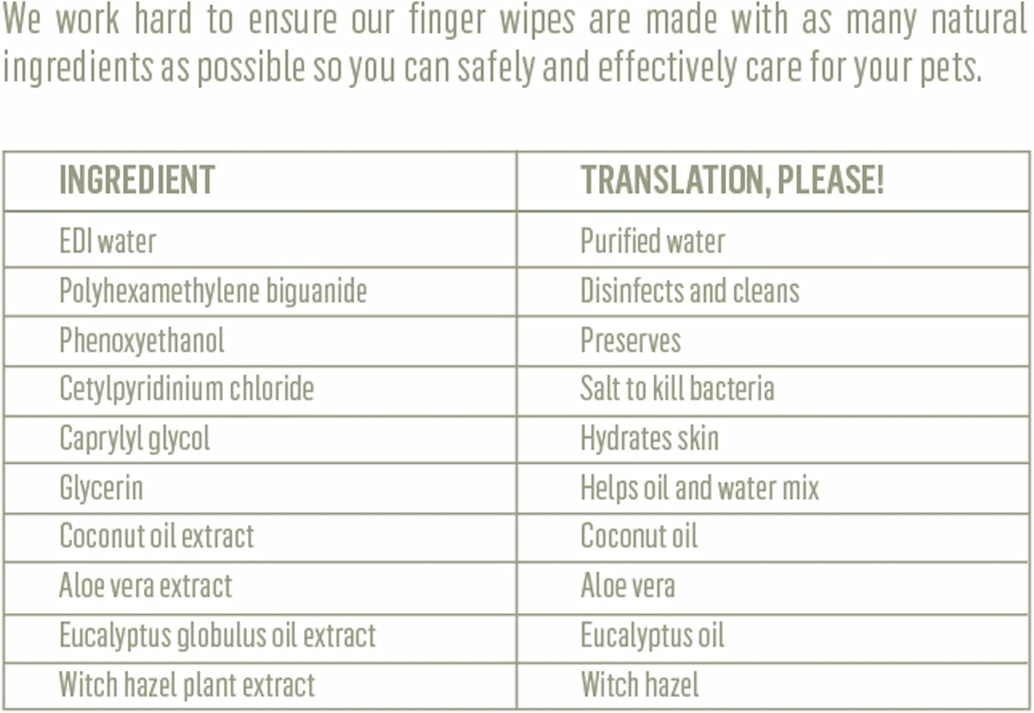70-Count Dog Ear & Finger Wipes – Soft Non-Woven Wipes for Gentle Pet Grooming