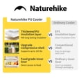 thumbnail image 4 of Nevera Rígida Portátil Aislada Naturehike 5.3QT 2kg, 4 of 7