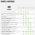 thumbnail image 3 of New iDatalink HRN-HRR-HK3 Radio Replacement Harness for 2015 up Hyundai and Kia, 3 of 4