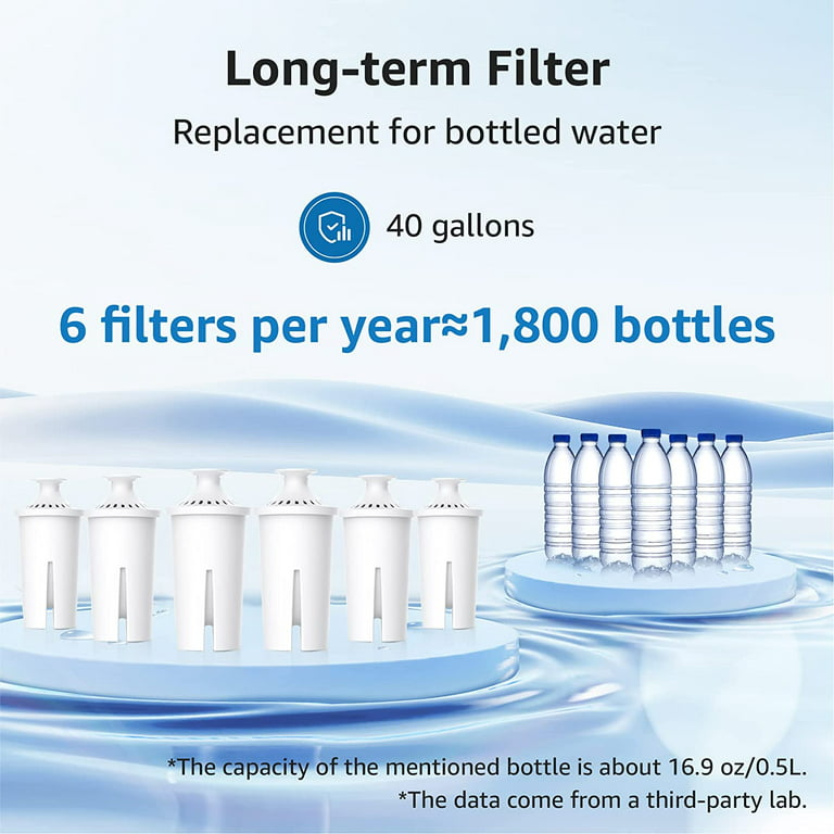  AQUA CREST Repuesto para filtro de agua Brita®, jarras y  dispensadores, Classic OB03, Mavea® 107007 y más, filtro de agua  certificado NSF, suministro de filtro de 1 año, 6 unidades 