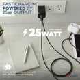 thumbnail image 2 of OXAA Chargeur Mural Rapide GaN 25 W à 2 Ports USB C et A - Adaptateur d'Alimentation PD 3.0 Compact pour Appareils iOS et Android, 2 of 7