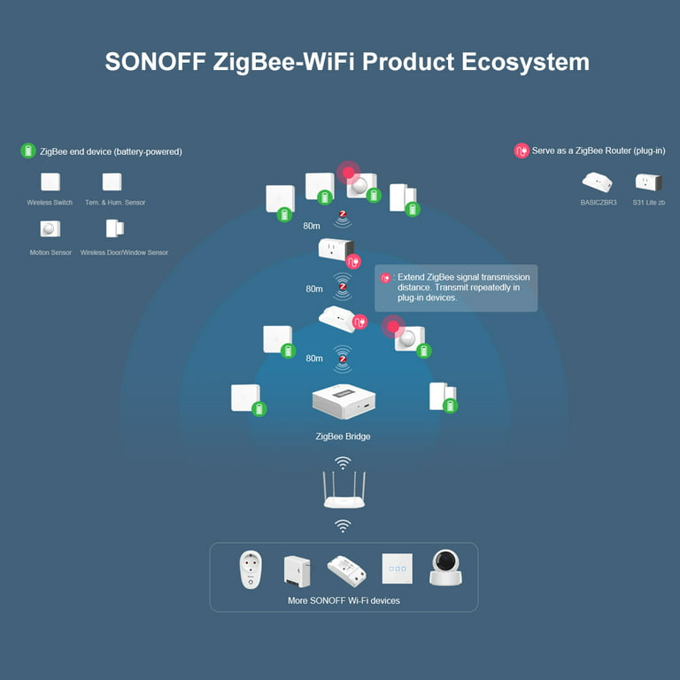 Products - SONOFF Official