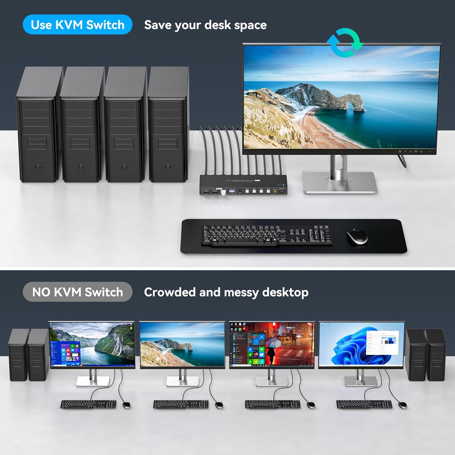 AUBEAMTO HDMI KVM Switch 4 Computers 1 Monitor 4K@60HZ 4 Port KVM Switches for 4 PC Share Single Monitor and 4 USB 3.0 Devices, Such as Keyboard Mouse Printer, with Controller, Plug and Play