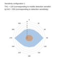 thumbnail image 2 of 24Ghz Human Presence Sensor Module TTL Serial Communication LD1115H Micro-Motion Detection, 2 of 5