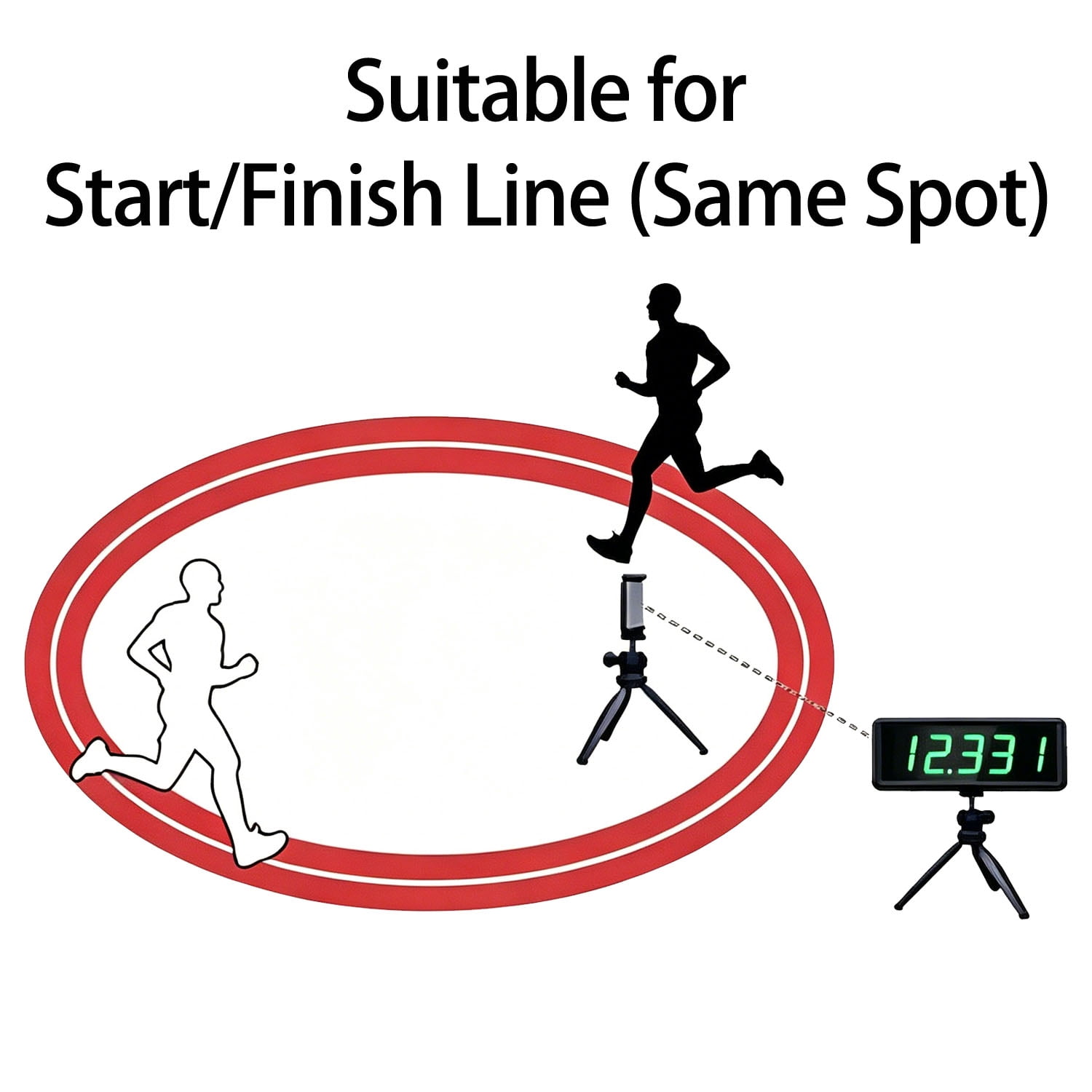 Battery Powered Wireless Laser Timer for Sprints Race Clock Running Stopwatch Electronic Bike Speed Training Skating Track Field Timer Motorcycle(One Group)