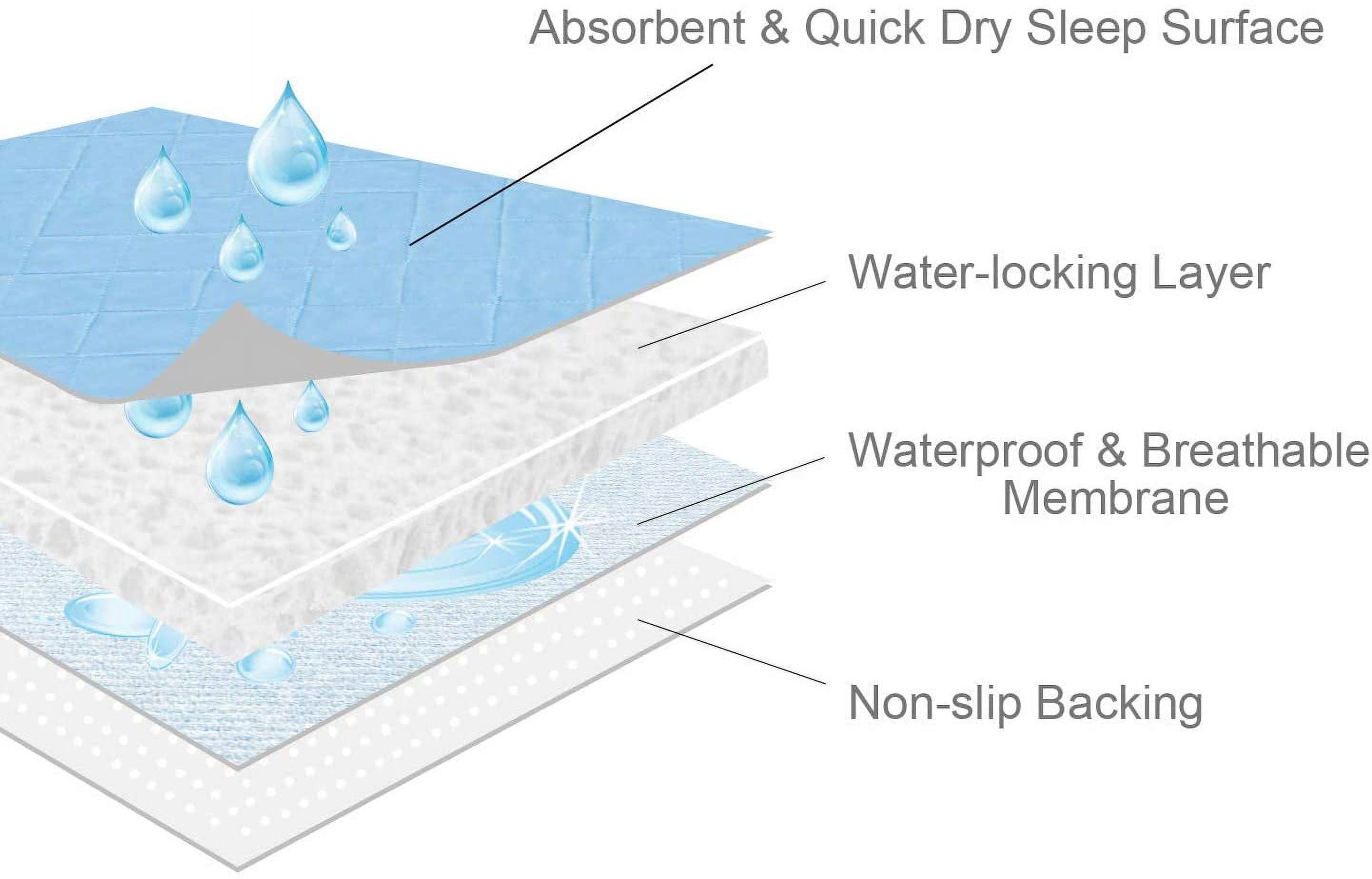 Biloban Bed Pads Washable Waterproof(4 Pack, 34 x 52), Washable and Reusable Anti Slip Incontinence Underpad Sheet Protector for Adults, Elderly, Kids, Toddler and Pets, White and Blue