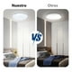 thumbnail image 5 of Lampara De Techo Sobreponer Led 18w Luminaria Plafon Estructura Blanco, 5 of 9